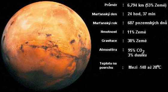 Hlavn parametry Marsu